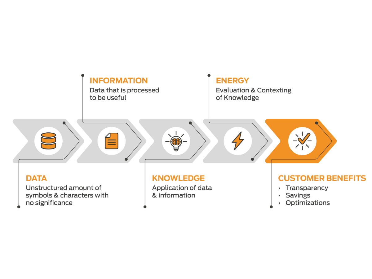 Industry 4.0 has software to help optimize production from end-to-end manufacturing process