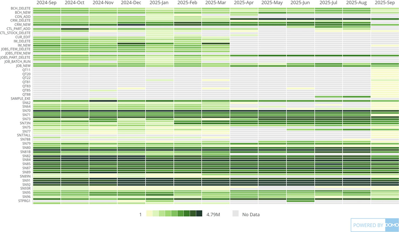 how data driving smarter img04