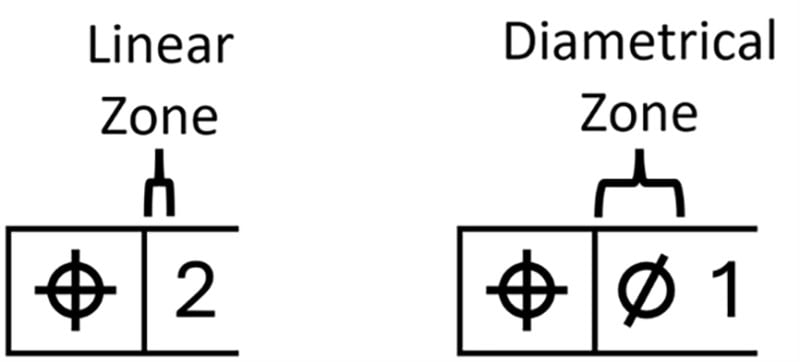 geometric-dimensioning-tolerancing-image4
