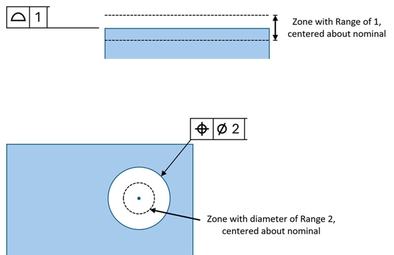 geometric-dimensioning-tolerancing-image5