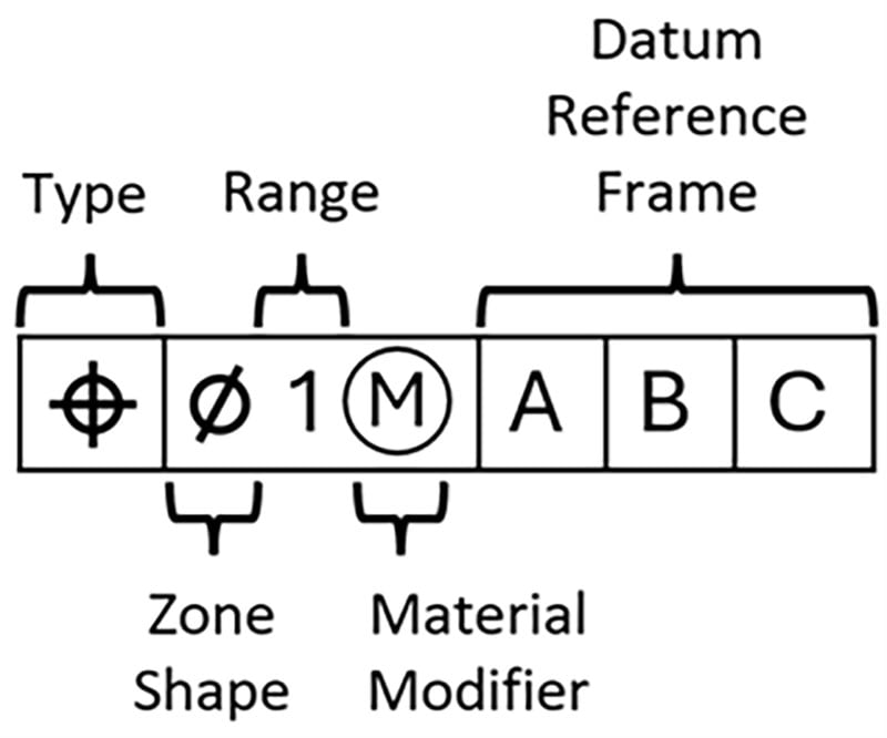 geometric-dimensioning-tolerancing-image2